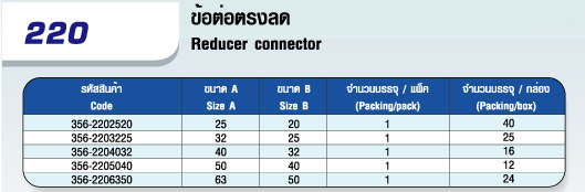 220 ข้อต่อตรงลด